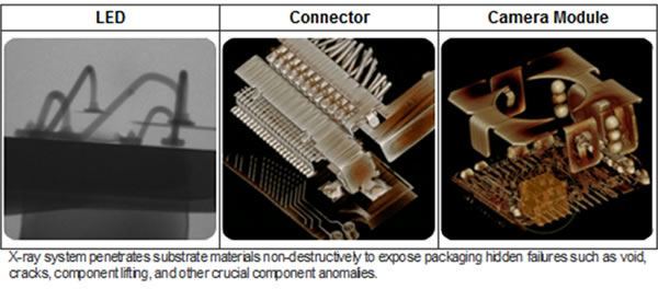 LED, Connector, Camera Module