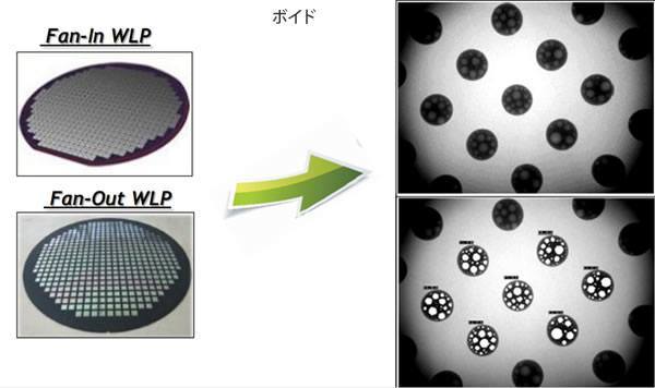 ボイド　Fan-In WLP Fav-Out WLP