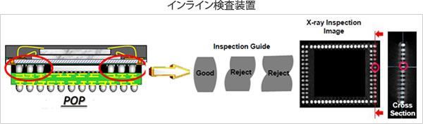 インライン検査装置