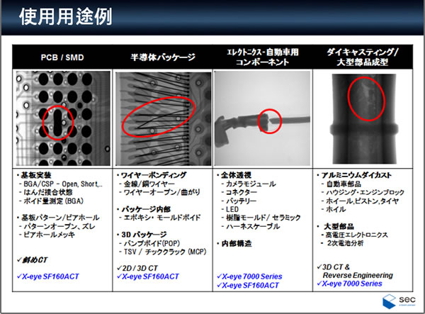 使用用途例